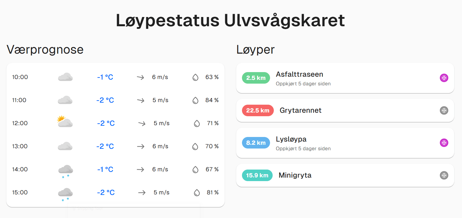 Weather forecast and trails